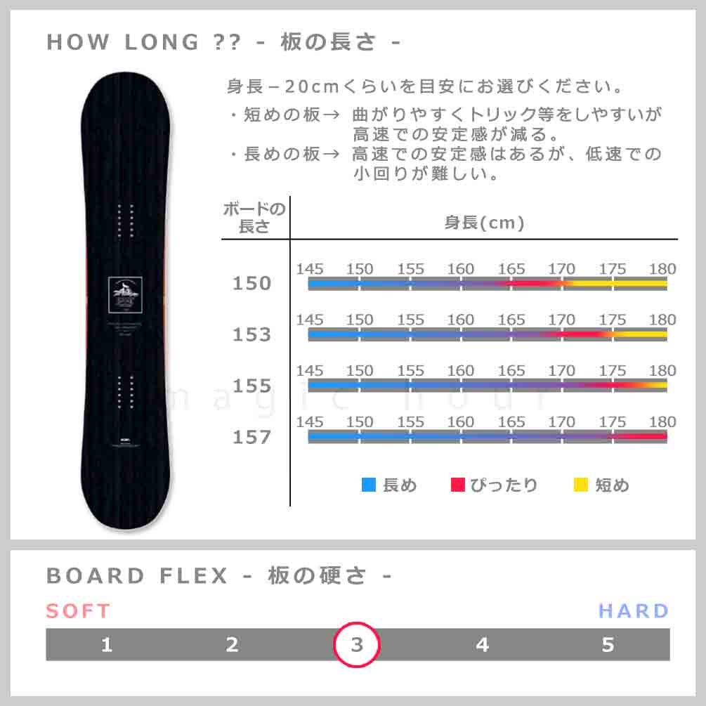 スノーボード 板 メンズ 単品 ハイブリッド キャンバー ボード ELAN エラン SPIKE 2024 グラトリ 初心者 お洒落 ブランド かっこいい 黒 木目 マット ブラック TR-ELSB-24SPIKE-BK-146 elan(エラン) 2