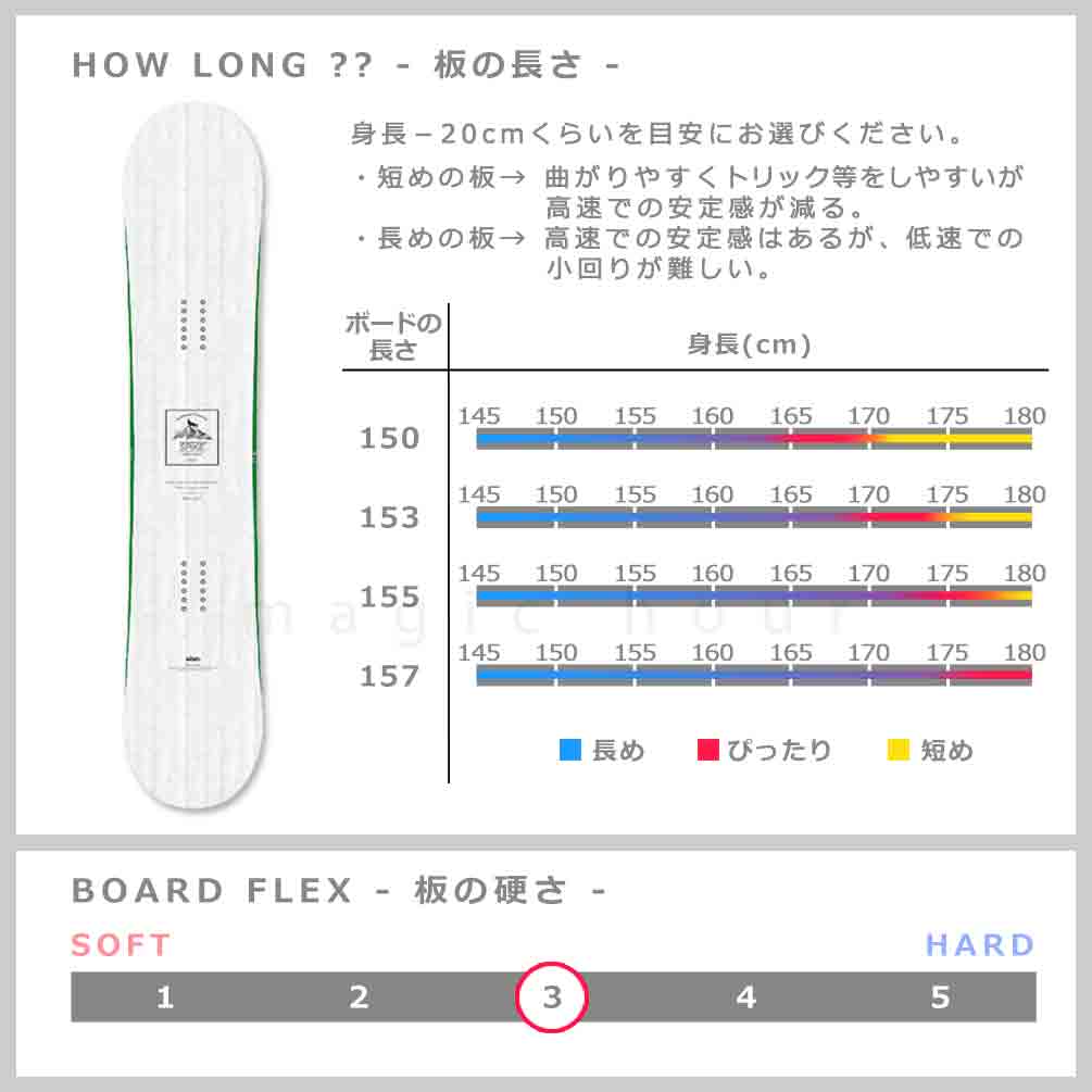 スノーボード 板 メンズ 単品 ハイブリッド キャンバー ボード ELAN エラン SPIKE 2024 グラトリ 初心者 お洒落 ブランド かっこいい 白 木目 マット ホワイト TR-ELSB-24SPIKE-WT-146 elan(エラン) 2