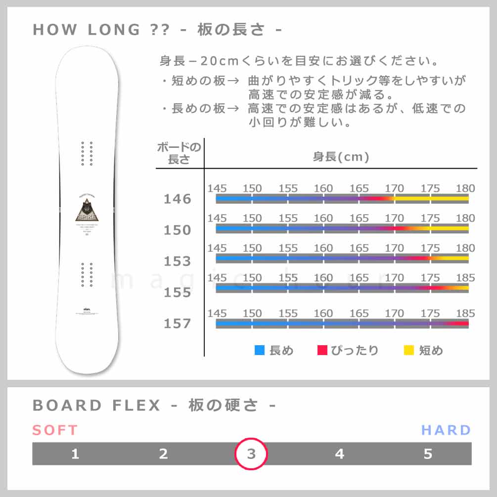 スノーボード 板 メンズ 単品 ハイブリッド キャンバー ボード ELAN SPIKE エラン スパイク 2026モデル グラトリ 初心者 お洒落 ブランド 白 ホワイト TR-ELSB-26SPIKE-WT-146 elan(エラン) 2