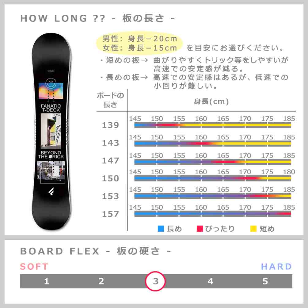 スノーボード 板 メンズ レディース 単品 FANATIC ファナティック T-DECK 2022モデル スノボー 初心者 ダブル キャンバー ボード お洒落 ブランド 黒 ブラック TR-FANSB-22TDECKBK-139 FANATIC(ファナティック) 2