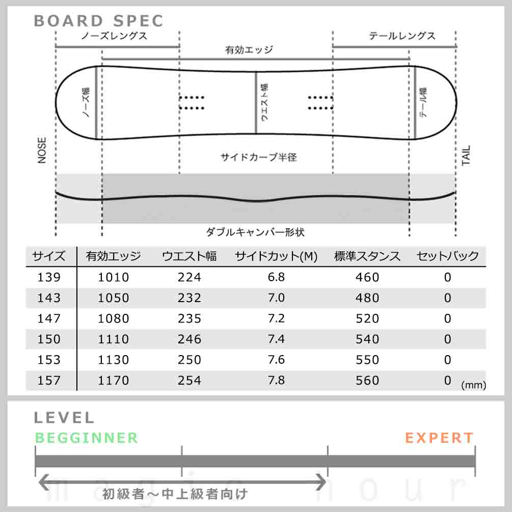 スノーボード 板 メンズ レディース 単品 FANATIC ファナティック T-DECK 2022モデル スノボー 初心者 ダブル キャンバー ボード お洒落 ブランド 黒 ブラック TR-FANSB-22TDECKBK-139 FANATIC(ファナティック) 3