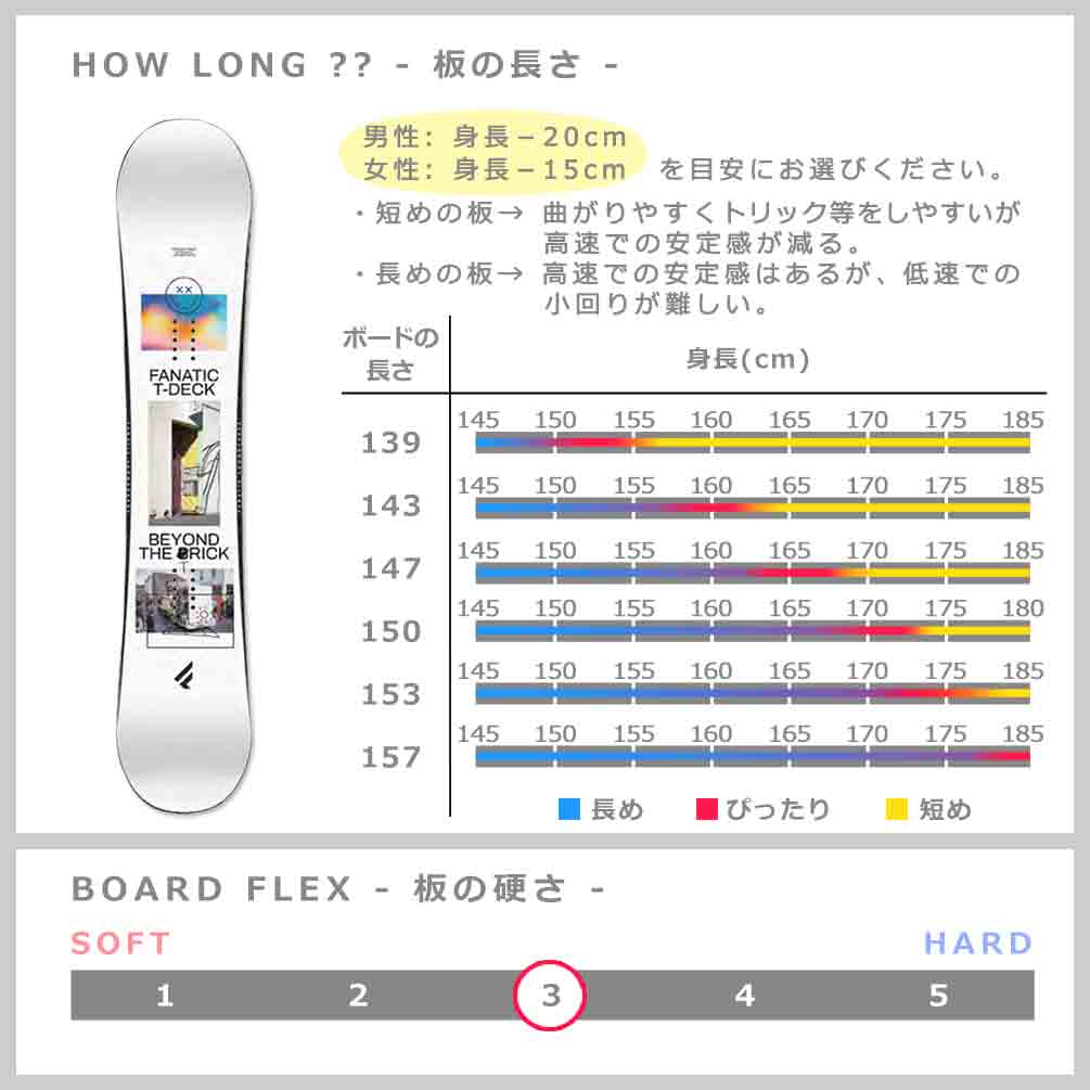 スノーボード 板 メンズ レディース 2点 セット FANATIC ファナティック T-DECK 2022モデル スノボー 初心者 ダブル キャンバー ボード ビンディング お洒落 白 TR-FANSB-22TDW-ST2-139 FANATIC(ファナティック) 4