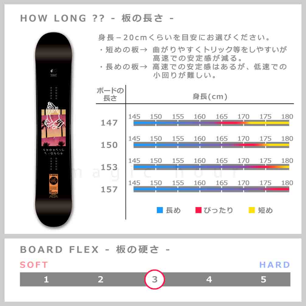 スノーボード 板 メンズ 3点 セット FANATIC ファナティック T-DECK ボード ビンディング ブーツ 2024モデル スノボー 初心者 ダブル キャンバー お洒落 黒 TR-FANSB-24TDB-3ST-147-25 FANATIC(ファナティック) 2