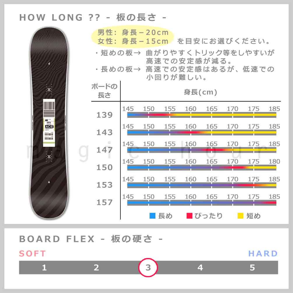 スノーボード 板 メンズ レディース ボード 2点 セット FANATIC ファナティック ACE 2026モデル スノボー ビンディング 初心者 ハイブリッド キャンバー ボード TR-FANSB-26ACB-ST2-139 FANATIC(ファナティック) 4