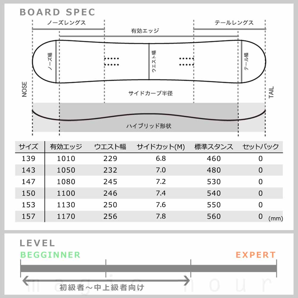 スノーボード 板 メンズ レディース ボード 2点 セット FANATIC ファナティック ACE 2026モデル スノボー ビンディング 初心者 ハイブリッド キャンバー ボード TR-FANSB-26ACB-ST2-139 FANATIC(ファナティック) 5