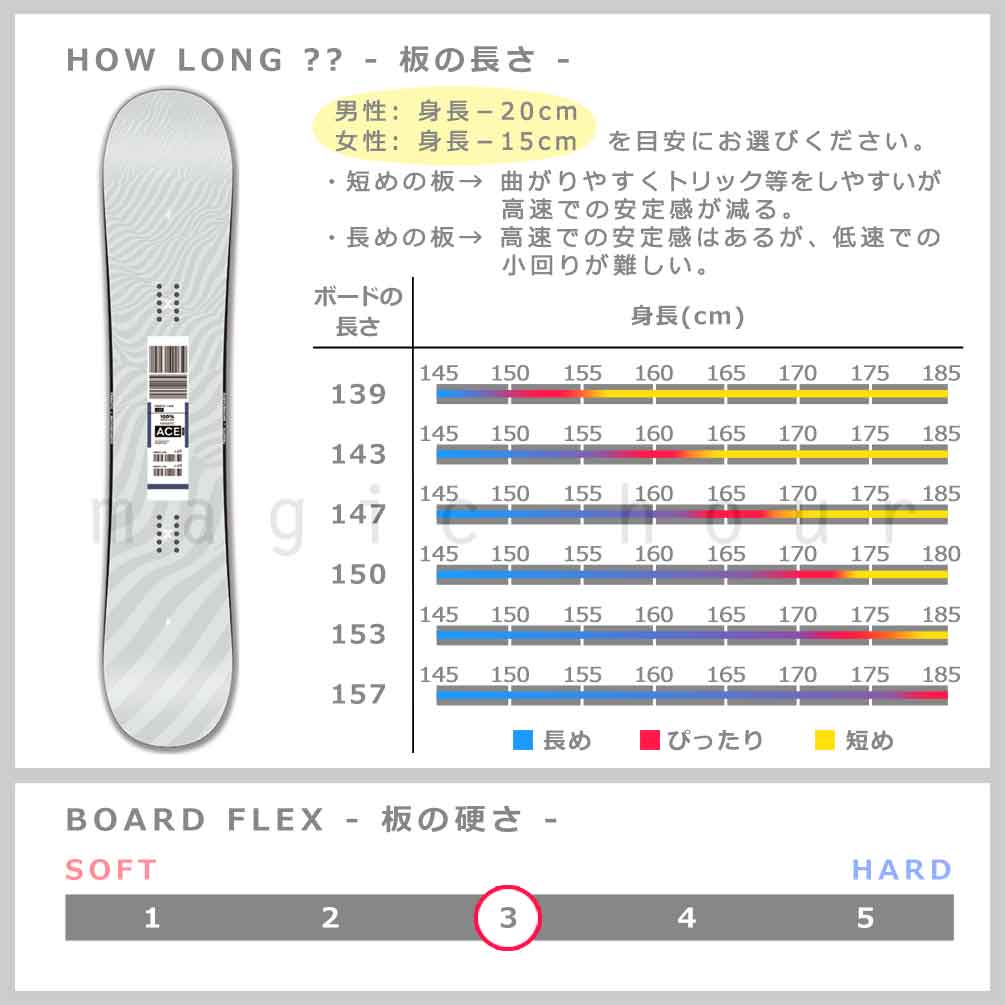 スノーボード 板 メンズ レディース ボード 単品 FANATIC ファナティック ACE 2026モデル スノボー 初心者 ハイブリッド キャンバー ボード ブランド グレー 白 TR-FANSB-26ACE-GR-139 FANATIC(ファナティック) 2