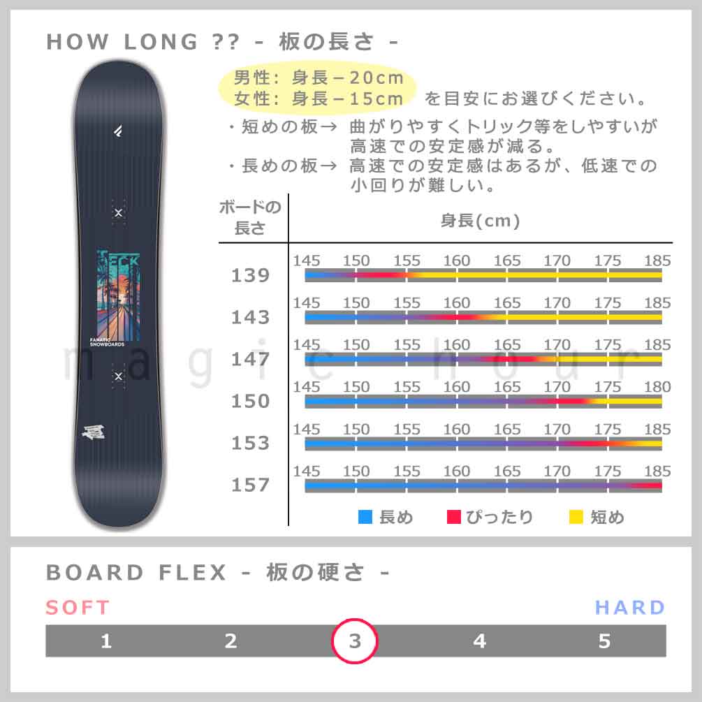 スノーボード 板 メンズ レディース ボード 単品 ダブキャン FANATIC ファナティック T-DECK 2026モデル スノボー 初心者 ダブル キャンバー ボード ブランド 黒 TR-FANSB-26TDECKBK-139 FANATIC(ファナティック) 2