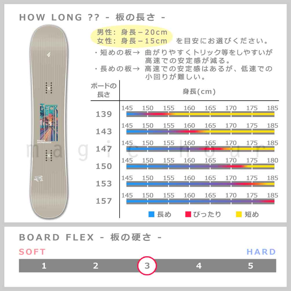 スノーボード 板 メンズ レディース 3点 セット ダブキャン FANATIC ファナティック T-DECK 2026モデル スノボー ビンディング ブーツ 初心者 ダブル キャンバー TR-FANSB-26TDG-3ST-139-23 FANATIC(ファナティック) 2