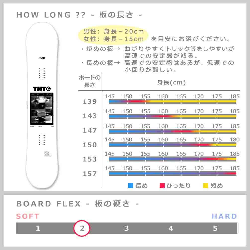 スノーボード 板 メンズ レディース 2点 セット FNTC TNT C 2024 スノボー グラトリ 初心者 ハイブリッド キャンバー ボード ビンディング お洒落 ブランド 白 TR-FNTSB-24TCW-ST2-139 FNTC 4