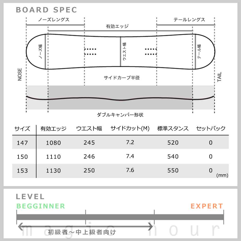 スノーボード 板 メンズ レディース 2点 セット FNTC TNT L 2024 スノボー グラトリ  初心者 ダブルキャンバー ボード ビンディング お洒落 ブランド ホワイト TR-FNTSB-24TLW-ST2-139 FNTC 5