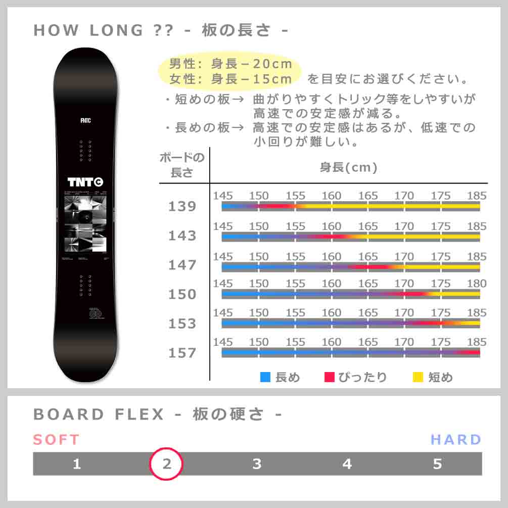 スノーボード 板 メンズ レディース 単品 FNTC エフエヌティーシー TNT C 2024 スノボー 初心者 ハイブリッド キャンバー ボード Wロッカー ブランド 黒 白 TR-FNTSB-24TNTC-BK-139 FNTC 2