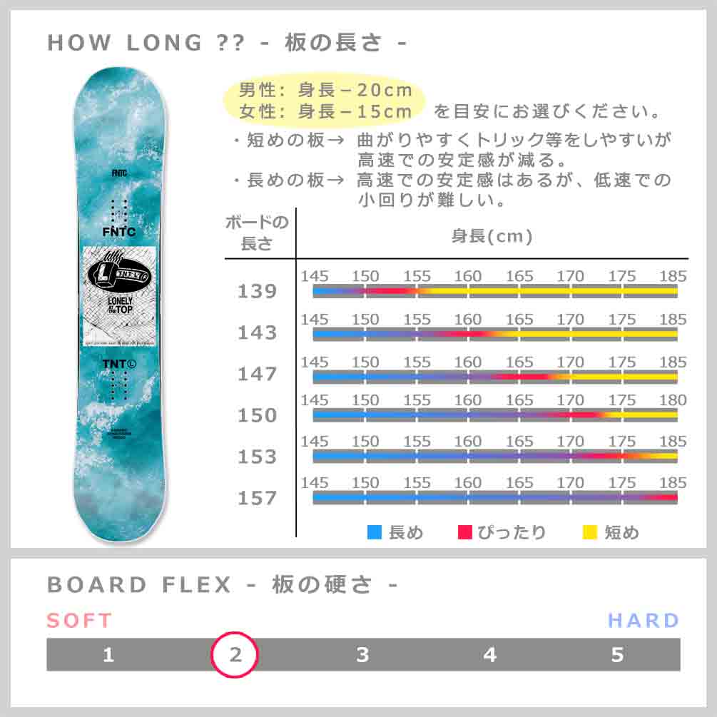 スノーボード 板 メンズ レディース 単品 FNTC エフエヌティーシー TNT L 2024 スノボー 初心者 ダブル キャンバー ボード Wキャンバー グラトリ ブランド 青 TR-FNTSB-24TNTL-LB-139 FNTC 2