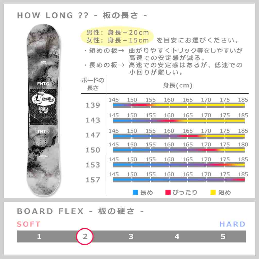 スノーボード 板 メンズ レディース 単品 FNTC エフエヌティーシー TNT L 2024 スノボー 初心者 ダブル キャンバー ボード Wキャンバー グラトリ ブランド 白 黒 TR-FNTSB-24TNTL-WT-139 FNTC 2