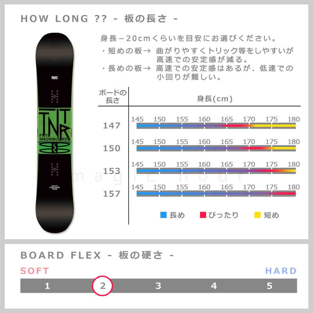 スノーボード 板 メンズ 単品 FNTC エフエヌティーシー TNT R 2024 スノボー 初心者 ダブル キャンバー ボード Wキャンバー お洒落 ブランド ブラック 黒 緑 TR-FNTSB-24TNTR-BG-147 FNTC 2