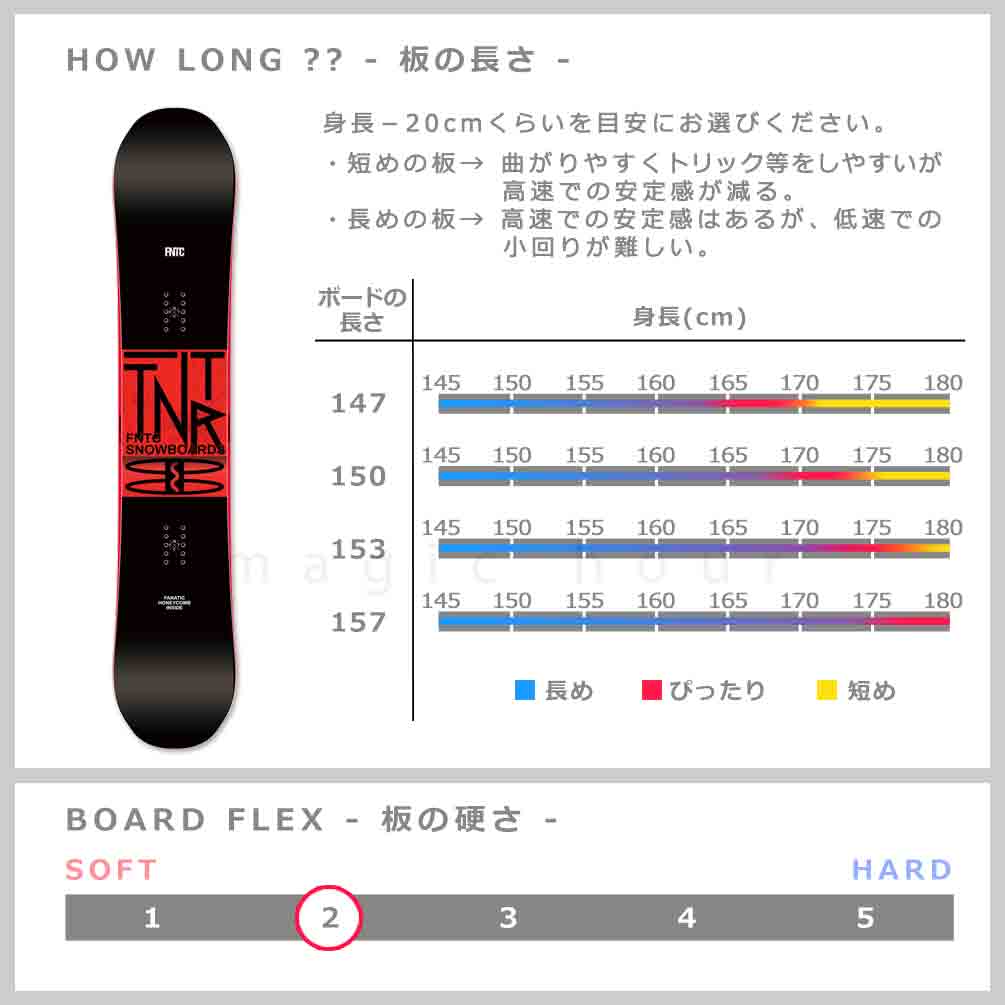 スノーボード 板 メンズ 単品 FNTC エフエヌティーシー TNT R 2024 スノボー 初心者 ダブル キャンバー ボード Wキャンバー お洒落 ブランド ブラック 黒 赤 TR-FNTSB-24TNTR-BR-147 FNTC 2