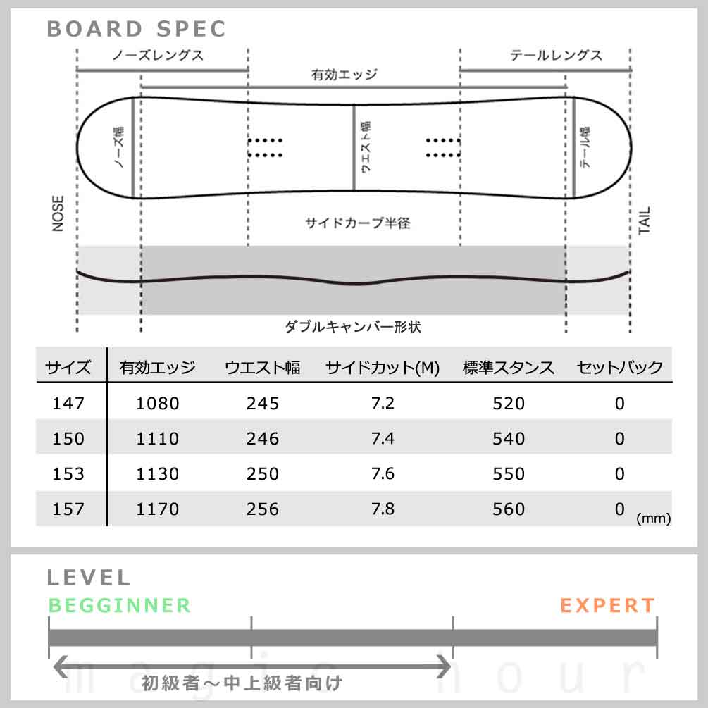 スノーボード 板 メンズ 単品 FNTC エフエヌティーシー TNT R グラトリ 2025 スノボ 初心者 ダブル キャンバー ボード Wキャンバー お洒落 ブランド ベージュ TR-FNTSB-25TNTR-BG-143 FNTC 3