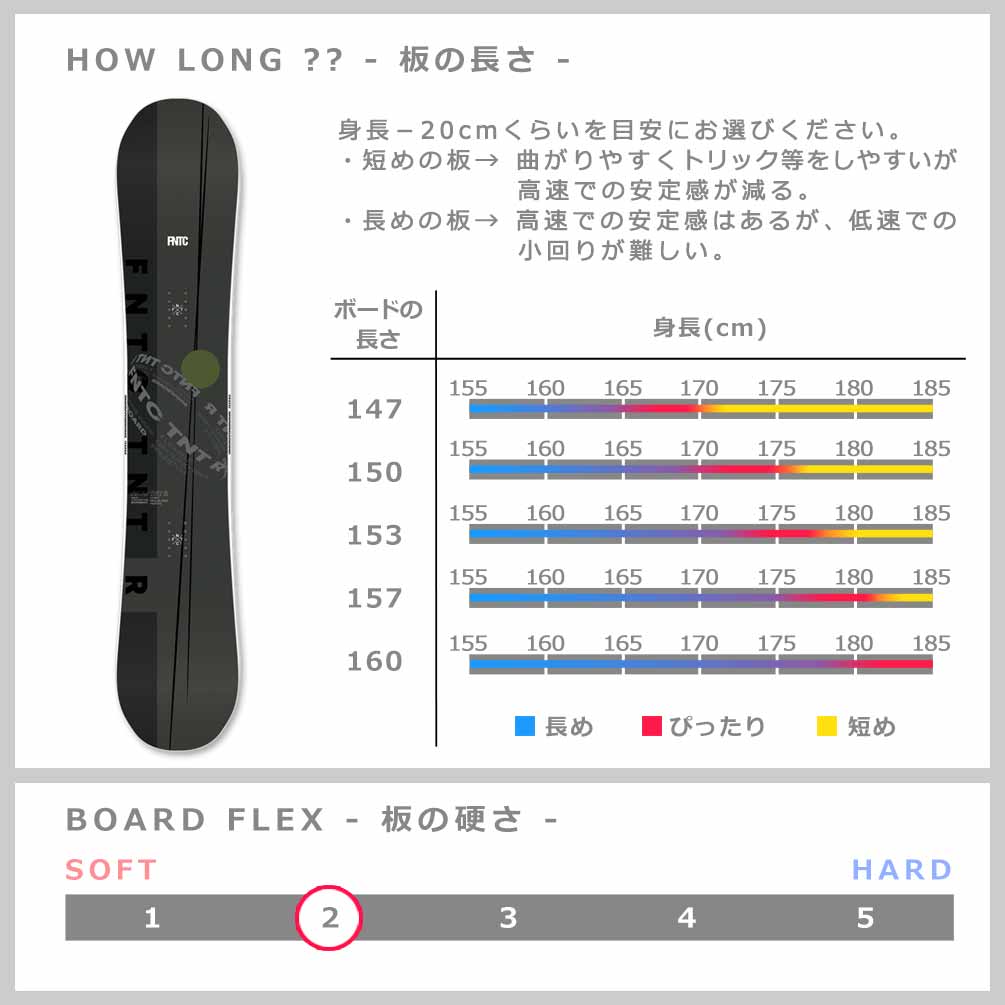 スノーボード 板 メンズ 単品 FNTC エフエヌティーシー TNT R グラトリ 2025 スノボ 初心者 ダブル キャンバー ボード Wキャンバー お洒落 ブランド ブラック 黒 TR-FNTSB-25TNTR-BK-143 FNTC 2