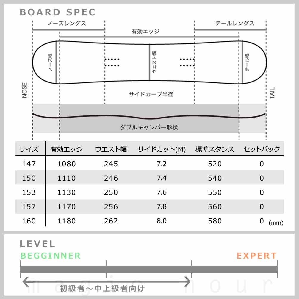スノーボード 板 メンズ 単品 FNTC エフエヌティーシー TNT R グラトリ 2025 スノボ 初心者 ダブル キャンバー ボード Wキャンバー お洒落 ブランド ブラック 黒 TR-FNTSB-25TNTR-BK-143 FNTC 3