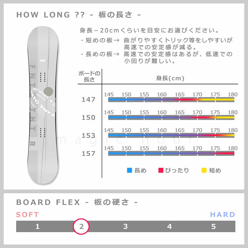 スノーボード 板 メンズ 単品 FNTC エフエヌティーシー TNT R グラトリ 2025 スノボ 初心者 ダブルキャンバー ボード Wキャンバー お洒落 ブランド ライトグレー TR-FNTSB-25TNTR-LG-139 FNTC 2