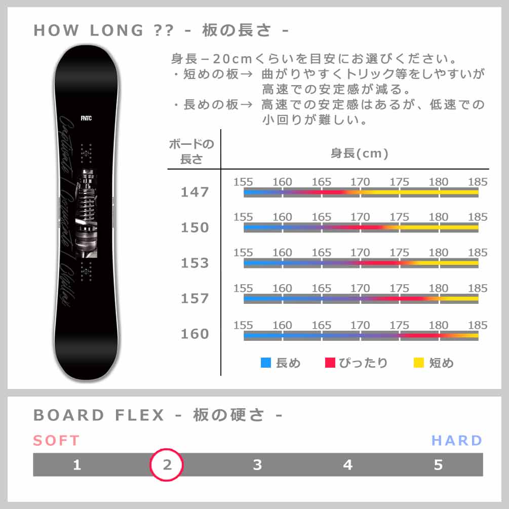 スノーボード 板 メンズ 単品 FNTC エフエヌティーシー TNT C 2026 グラトリ スノボー 初心者 ハイブリッド キャンバー ボード ブランド Wロッカー ブラック 黒 TR-FNTSB-26TNTC-BK-147 FNTC(エフエヌティーシー) 2