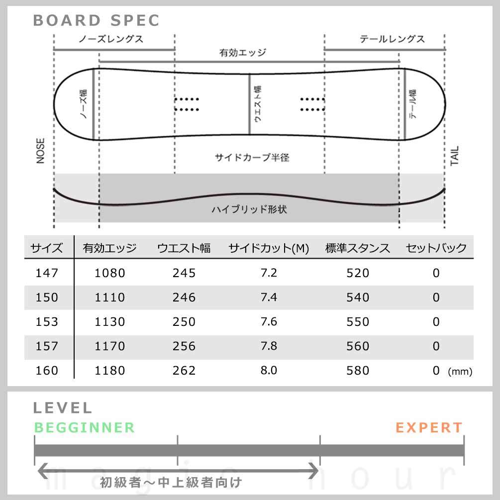 スノーボード 板 メンズ 単品 FNTC エフエヌティーシー TNT C 2026 グラトリ スノボー 初心者 ハイブリッド キャンバー ボード ブランド Wロッカー ブラック 黒 TR-FNTSB-26TNTC-BK-147 FNTC(エフエヌティーシー) 3