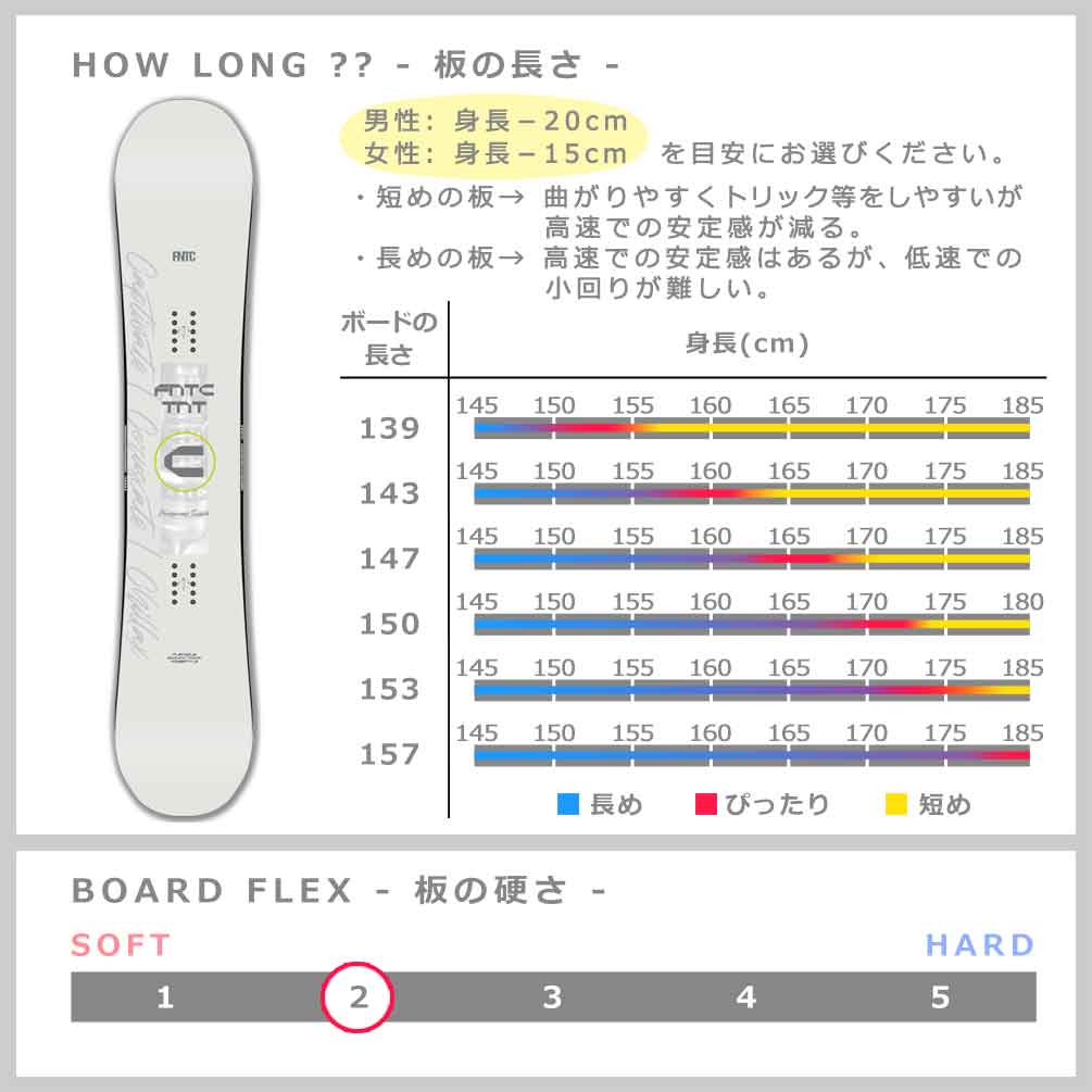 スノーボード 板 メンズ レディース 単品 FNTC エフエヌティーシー TNT C 2026 グラトリ スノボー 初心者 ハイブリッド キャンバー ボード ブランド 白 グレー TR-FNTSB-26TNTC-GR-139 FNTC(エフエヌティーシー) 2
