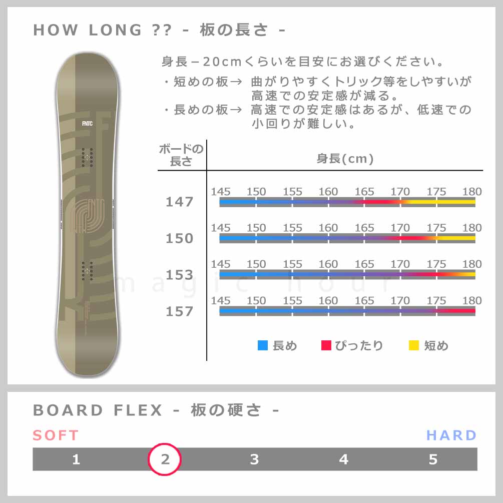 スノーボード 板 メンズ 単品 FNTC エフエヌティーシー TNT R グラトリ 2026 スノボ 初心者 ダブル キャンバー ボード Wキャンバー お洒落 ブランド ベージュ TR-FNTSB-26TNTR-BG-147 FNTC(エフエヌティーシー) 2