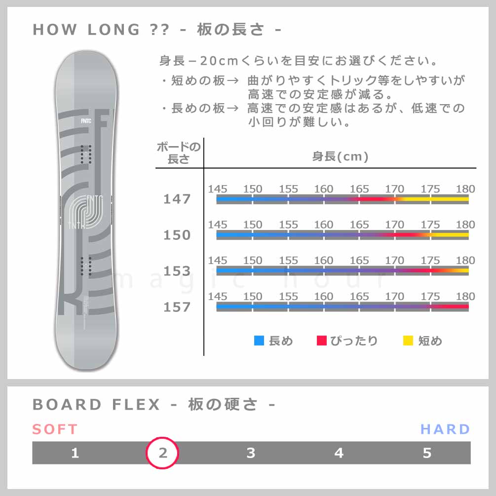 スノーボード 板 メンズ 単品 FNTC エフエヌティーシー TNT R グラトリ 2026 スノボ 初心者 ダブル キャンバー ボード Wキャンバー お洒落 ブランド グレー 黒 TR-FNTSB-26TNTR-GR-147 FNTC(エフエヌティーシー) 2