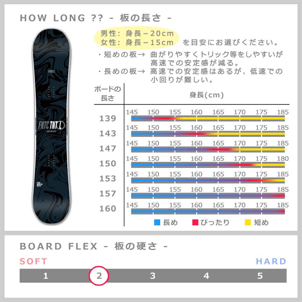 スノーボード 板 メンズ レディース 2点 セット ダブキャン FNTC TNT L  グラトリ ダブルキャンバー ボード ビンディング 2026 スノボー ブランド 初心者 黒 TR-FTSB-26TLBK-ST2-139 FNTC(エフエヌティーシー) 4