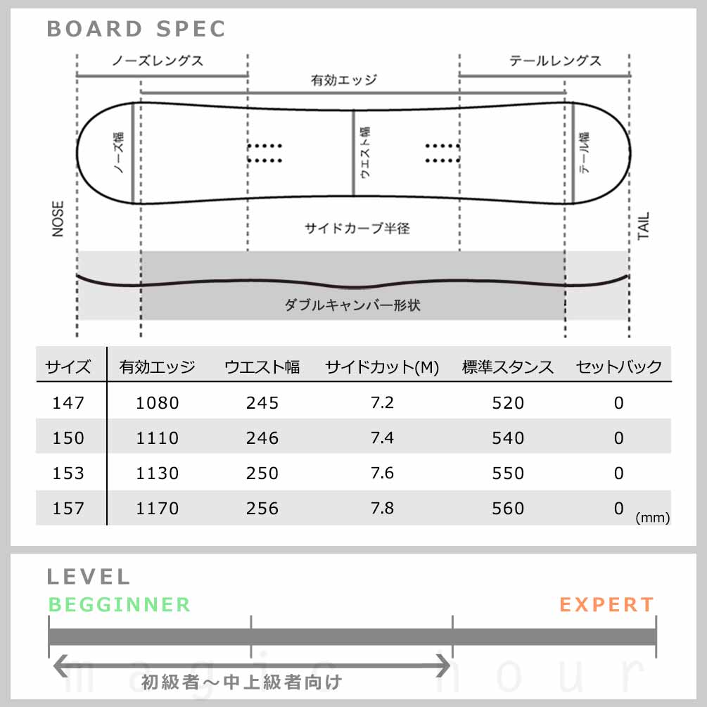 スノーボード 板 メンズ 2点 セット ダブキャン FNTC TNT L  グラトリ ダブルキャンバー ボード ビンディング 2026 スノボー  初心者 お洒落 ブランド グリーン TR-FTSB-26TLGN-ST2-147 FNTC(エフエヌティーシー) 5