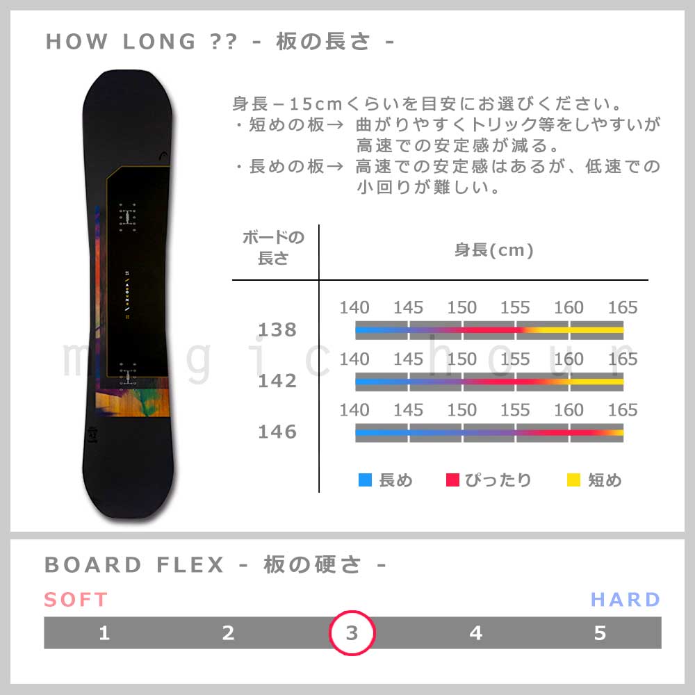 スノーボード 板 レディース 2点 セット スノボ ビンディング 2022 head ヘッド GIRLS AROUND DCT ブランド スノボー 初心者 ダブル キャンバー ボード ブラック TR-HDSB-22ARD-ST2-138 HEAD(ヘッド) 4