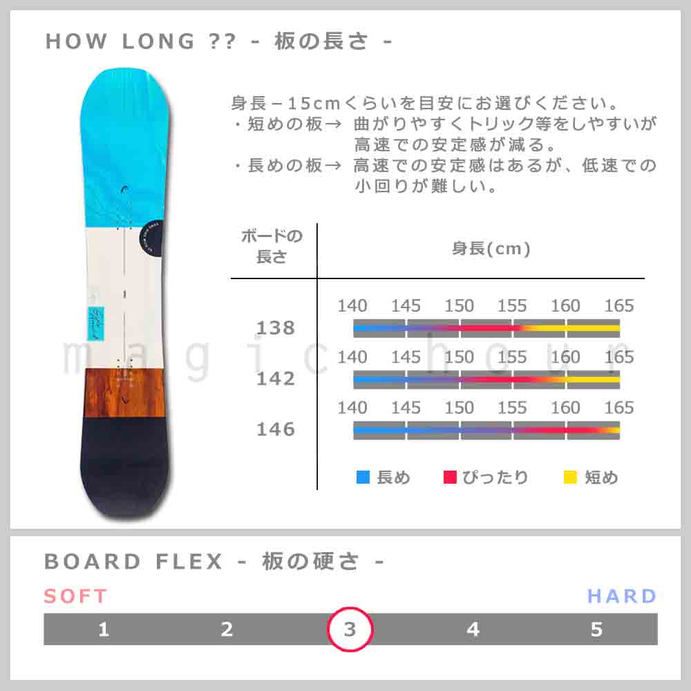 スノーボード 板 レディース 3点 セット バイン ブーツ head ヘッド GIRLS AROUND DCT 2023モデル スノボー 初心者 ダブル キャンバー ボード ブランド 白 TR-HDSB-23ARD-3ST-138-225 HEAD(ヘッド) 3
