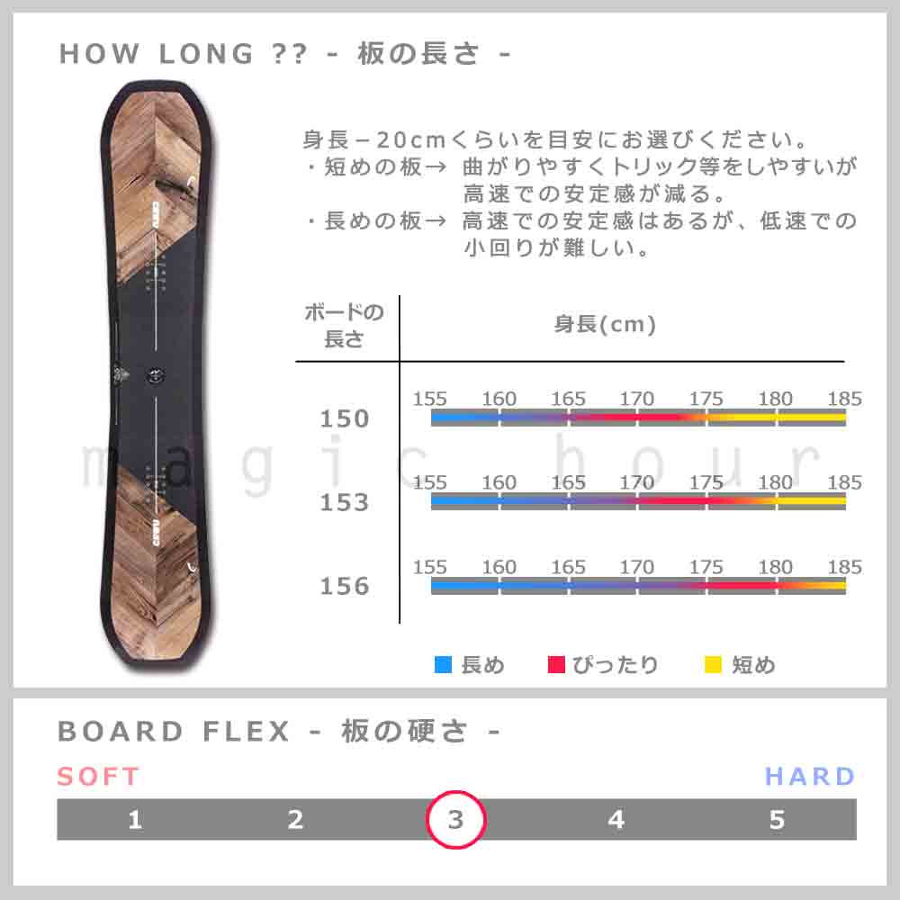 スノーボード 板 メンズ 単品 head ヘッド MIGHTY DCT 2023モデル スノボー 初心者 ダブル キャンバー ボード お洒落 ブランド 黒 木目 ブラック かっこいい TR-HDSB-23MIGHTY-150 HEAD(ヘッド) 1