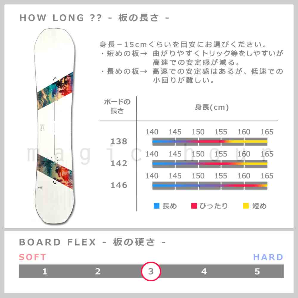 スノーボード 板 レディース 2点 セット head ヘッド GIRLS AROUND DCT 2024モデル スノボー 初心者 ダブル キャンバー ボード お洒落 ブランド 白 ホワイト TR-HDSB-24ARD-ST2-138 HEAD(ヘッド) 4