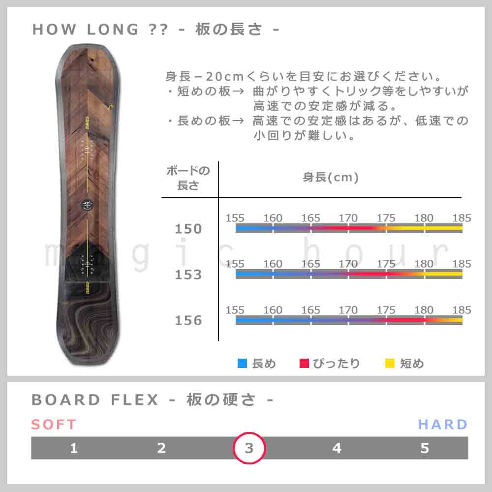 スノーボード 板 メンズ 3点 セット ビンディング ブーツ head ヘッド MIGHTY DCT 2024モデル スノボー 初心者 ダブル キャンバー ボード お洒落 ブランド 黒 TR-HDSB-24MGT-3ST-150-25 HEAD(ヘッド) 2