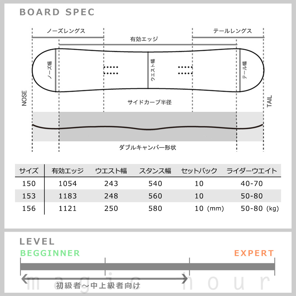 スノーボード 板 メンズ 単品 ヘッド  HEAD マイティ グラトリ ダブキャン 2025モデル MIGHTY DCT ダブルキャンバー ボード Wキャンバー お洒落 ブランド 初心者 TR-HDSB-25MIGHTY-150 HEAD(ヘッド) 3