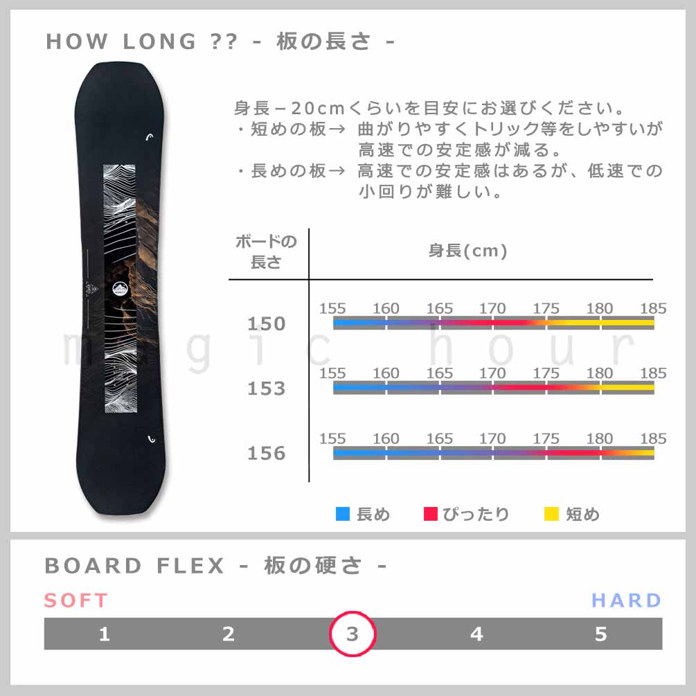 スノーボード 板 メンズ 2点 セット ダブキャン ヘッド HEAD MIGHTY DCT グラトリ ダブルキャンバー ボード ビンディング 2026 スノボー 初心者 お洒落 ブランド TR-HDSB-26MGT-ST2-150 HEAD(ヘッド) 4