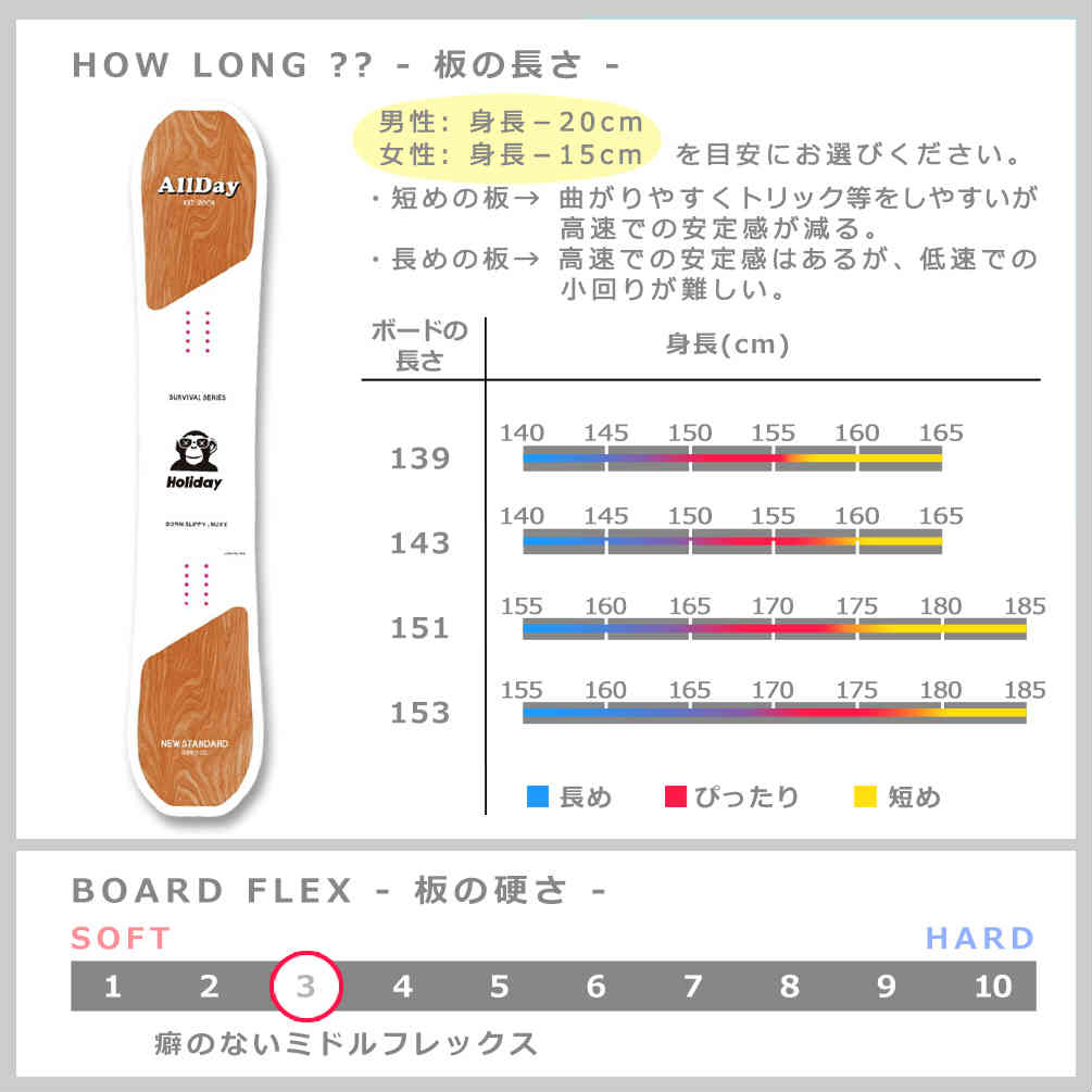 スノーボード 板 2点セット HOLIDAY ホリデイ ALLDAY 2026 メンズ レディース スノボー グラトリ 初心者 ハイブリッドキャンバーボード お洒落 ホワイト TR-HLSB-26ALDY-ST2-139 HOLIDAY(ホリデイ) 3