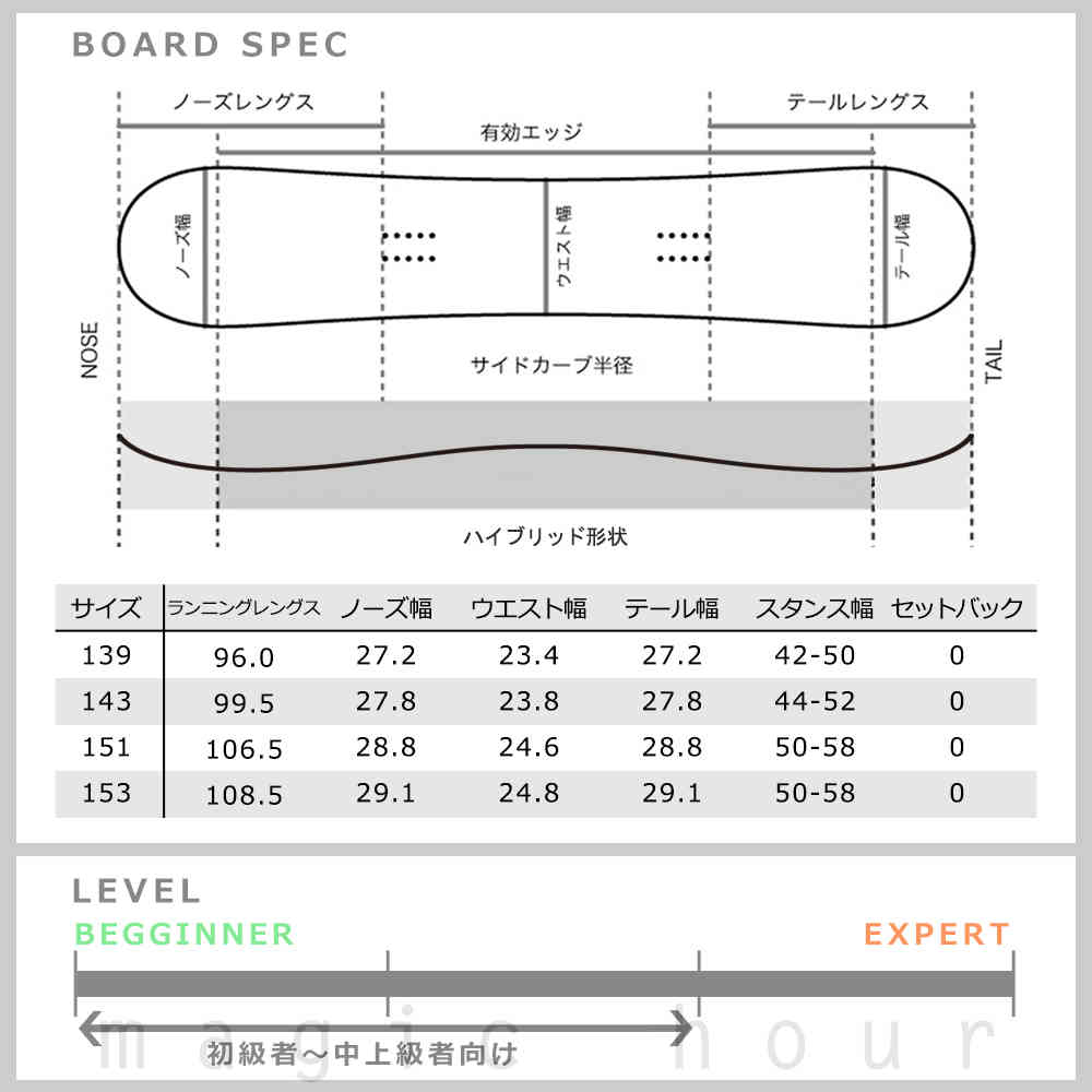 スノーボード 板 単品 HOLIDAY ホリデイ ALLDAY 2026 メンズ レディース スノボー グラトリ 初心者 ハイブリッドキャンバーボード お洒落 ブランド ホワイト TR-HLSB-26ALLDAY-139 HOLIDAY(ホリデイ) 3