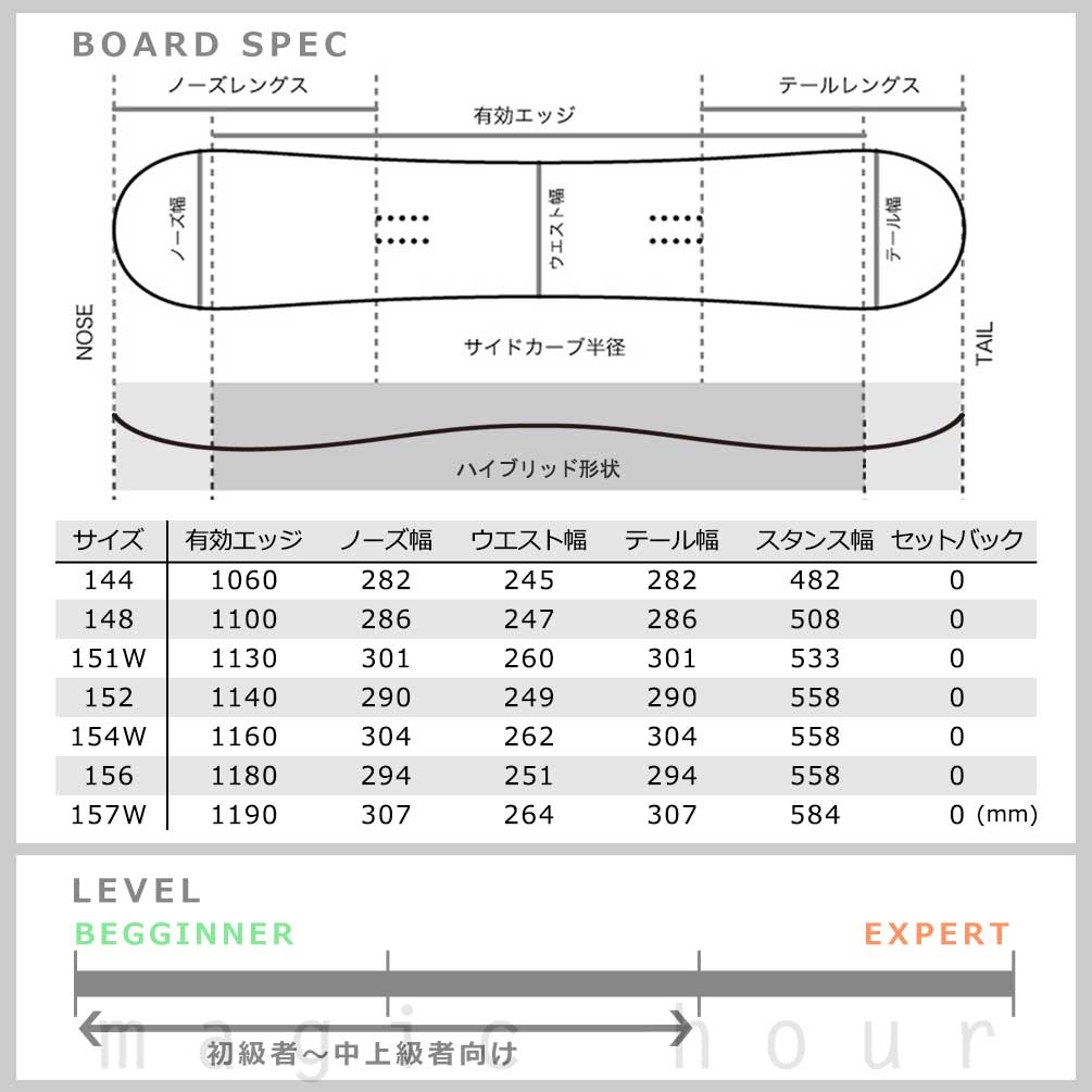 スノーボード 板 メンズ レディース 単品 2022 K2 ケーツー GEOMETRIC  オールラウンド グラトリ ハイブリッド キャンバー ボード パーク Wロッカー かっこいい TR-K2SB-22GEOMETRI-144 K2(ケーツー) 3