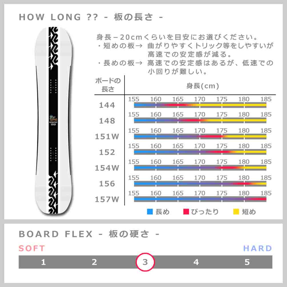 スノーボード 板 メンズ レディース 2点 セット K2 ケーツー GEOMETRIC 2023モデル スノボー 初心者 ハイブリッド キャンバー ボード ビンディング ブランド 白 TR-K2SB-23GMT-ST2-144 K2(ケーツー) 4