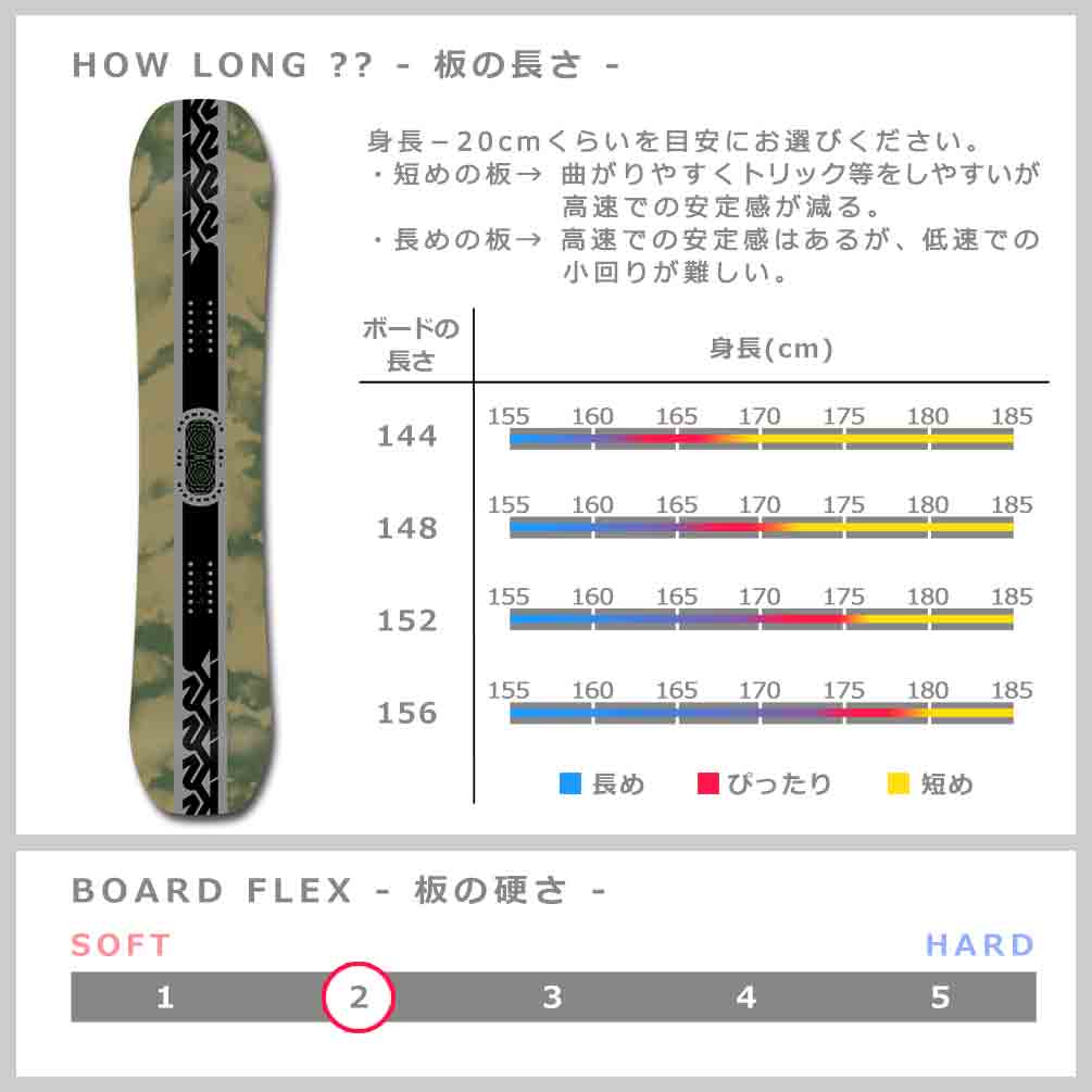 スノーボード 板 メンズ 単品 K2 ケーツー GEOMETRIC 2024モデル スノボー 初心者 ハイブリッド キャンバー ボード お洒落 ブランド かっこいい 緑 迷彩 カモ柄 TR-K2SB-24GEOMETRI-144 K2(ケーツー) 2