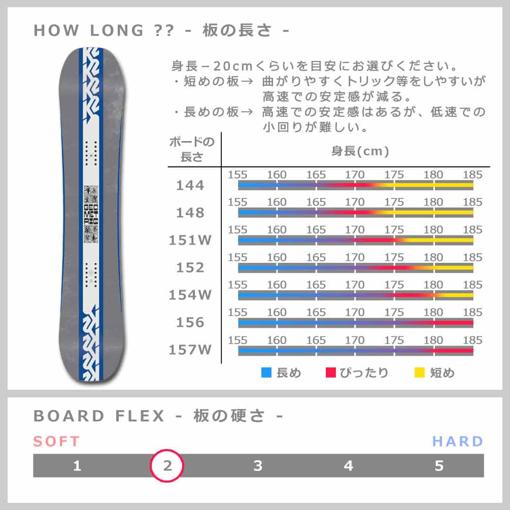 スノーボード 板 メンズ 2点 セット K2 ケーツー GEOMETRIC グラトリ ハイブリッド キャンバー ボード ビンディング 2025 スノボー 初心者 お洒落 ブランド TR-K2SB-25GMT-ST2-144 K2(ケーツー) 4