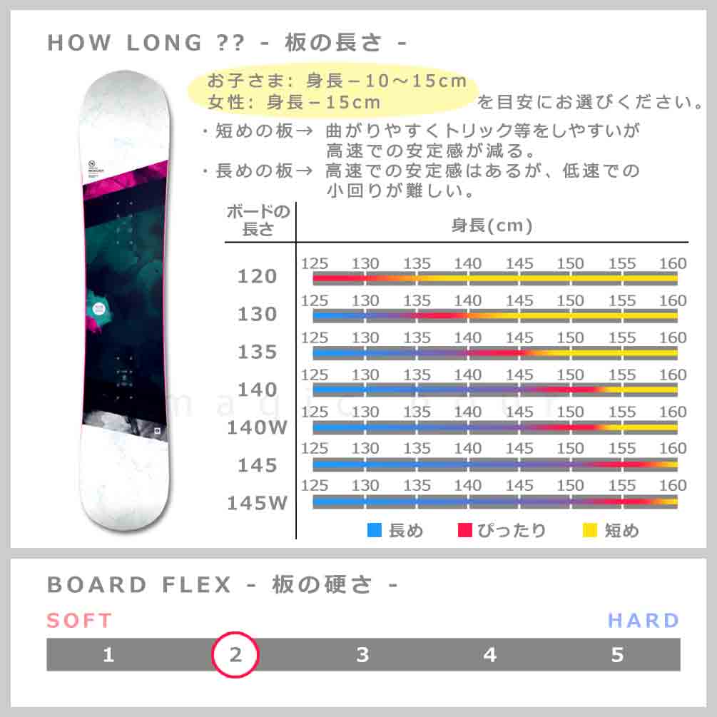 スノーボード 板 ジュニア 単品 キッズ 子供 NIDECKER ナイデッカー MICRON FLAKE 2022 スノボー 初心者 ハイブリッド キャンバー ボード Wロッカー ブランド 白 TR-NDSB-22MCFLKSDK-120 NIDECKER(ナイデッカー) 2
