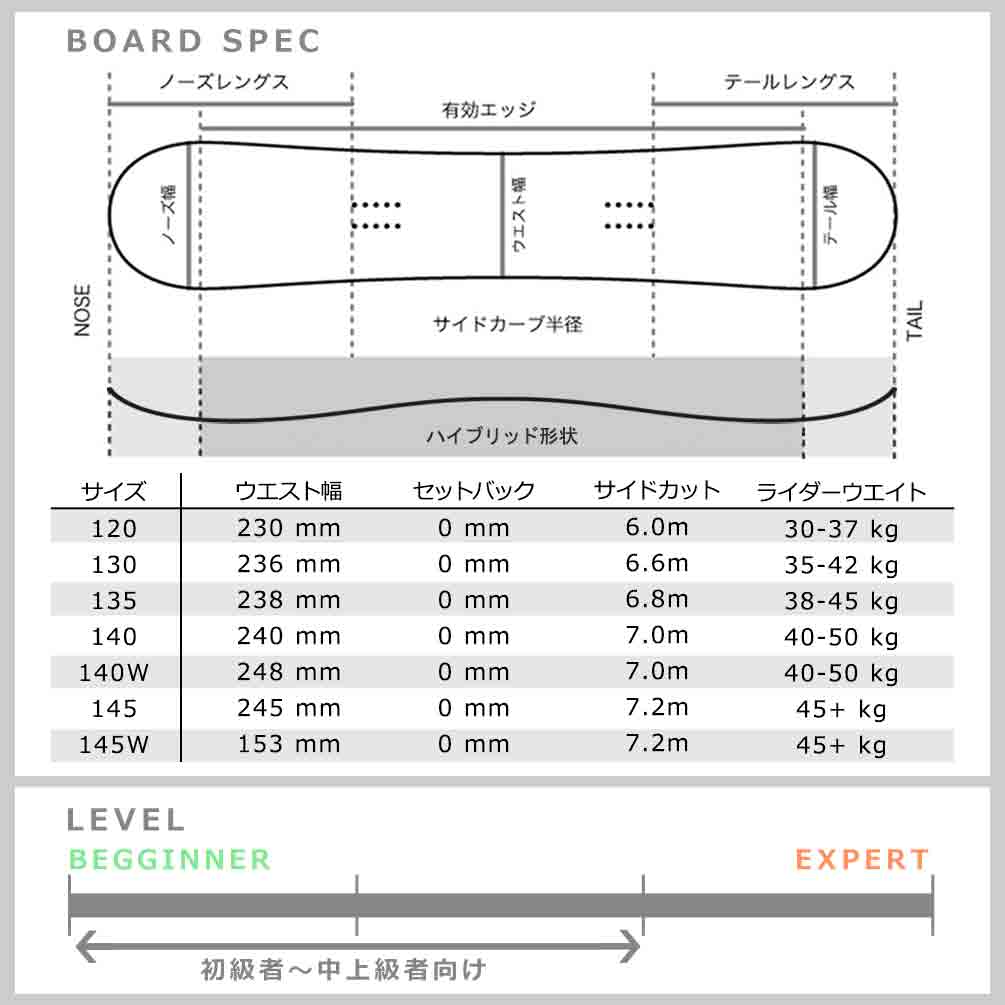 スノーボード 板 ジュニア 単品 キッズ 子供 NIDECKER ナイデッカー MICRON FLAKE 2022 スノボー 初心者 ハイブリッド キャンバー ボード Wロッカー ブランド 白 TR-NDSB-22MCFLKSDK-120 NIDECKER(ナイデッカー) 3