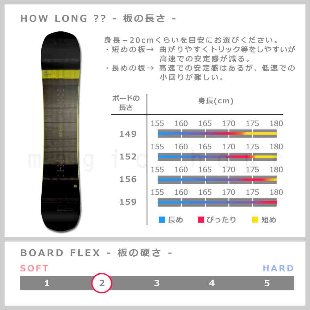 スノーボード 板 メンズ レディース 単品 NIDECKER ナイデッカー PLAY 2022 スノボー 初心者 ハイブリッド キャンバー ボード Wロッカー ブランド ブラック 黒 TR-NDSB-22PLAY-149 NIDECKER(ナイデッカー) 2