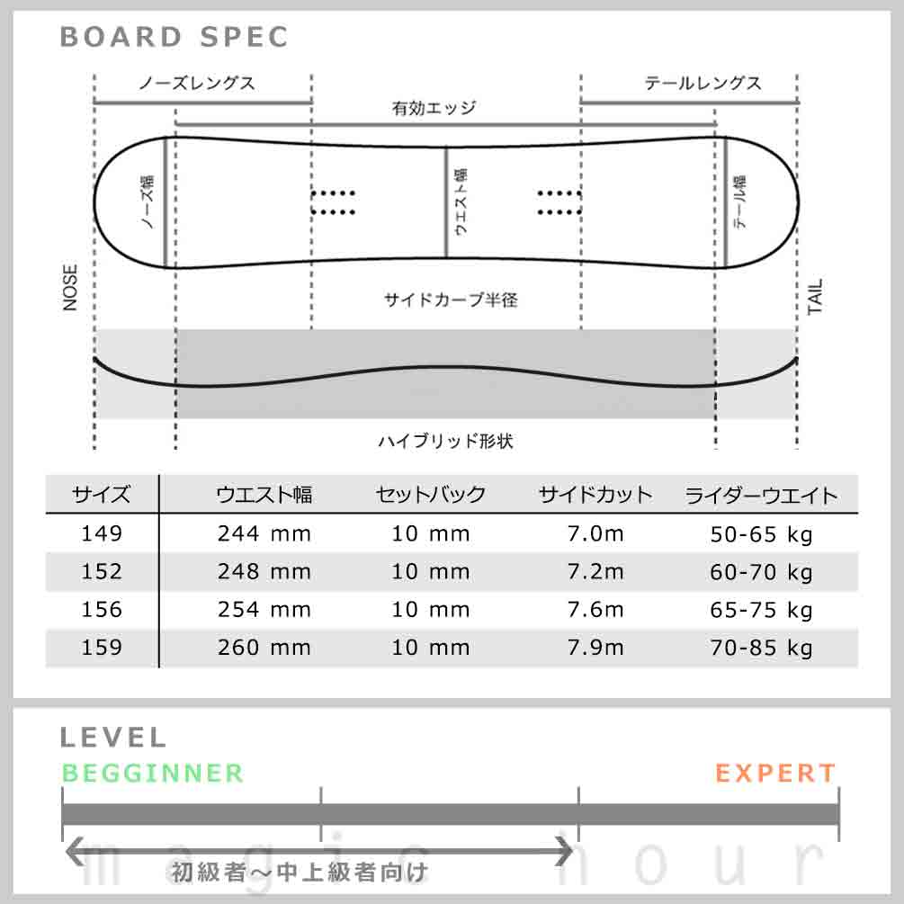 スノーボード 板 メンズ レディース 単品 NIDECKER ナイデッカー PLAY 2022 スノボー 初心者 ハイブリッド キャンバー ボード Wロッカー ブランド ブラック 黒 TR-NDSB-22PLAY-149 NIDECKER(ナイデッカー) 3