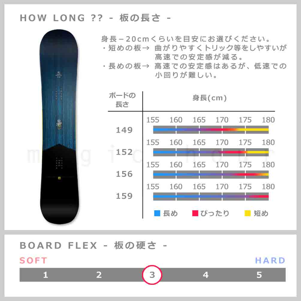 スノーボード 板 メンズ レディース 単品 NIDECKER ナイデッカー SCORE 2022 スノボー 初心者 ハイブリッド キャンバー ボード Wロッカー ブランド ブラック 黒 TR-NDSB-22SCORE-149 NIDECKER(ナイデッカー) 2