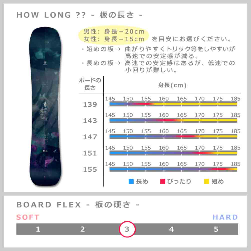 スノーボード 板 メンズ レディース 単品 NIDECKER ナイデッカー VENUS 2022 スノボー 初心者 ハイブリッド キャンバー ボード Wロッカー ブランド ブラック 黒 TR-NDSB-22VENUS-139 NIDECKER(ナイデッカー) 2
