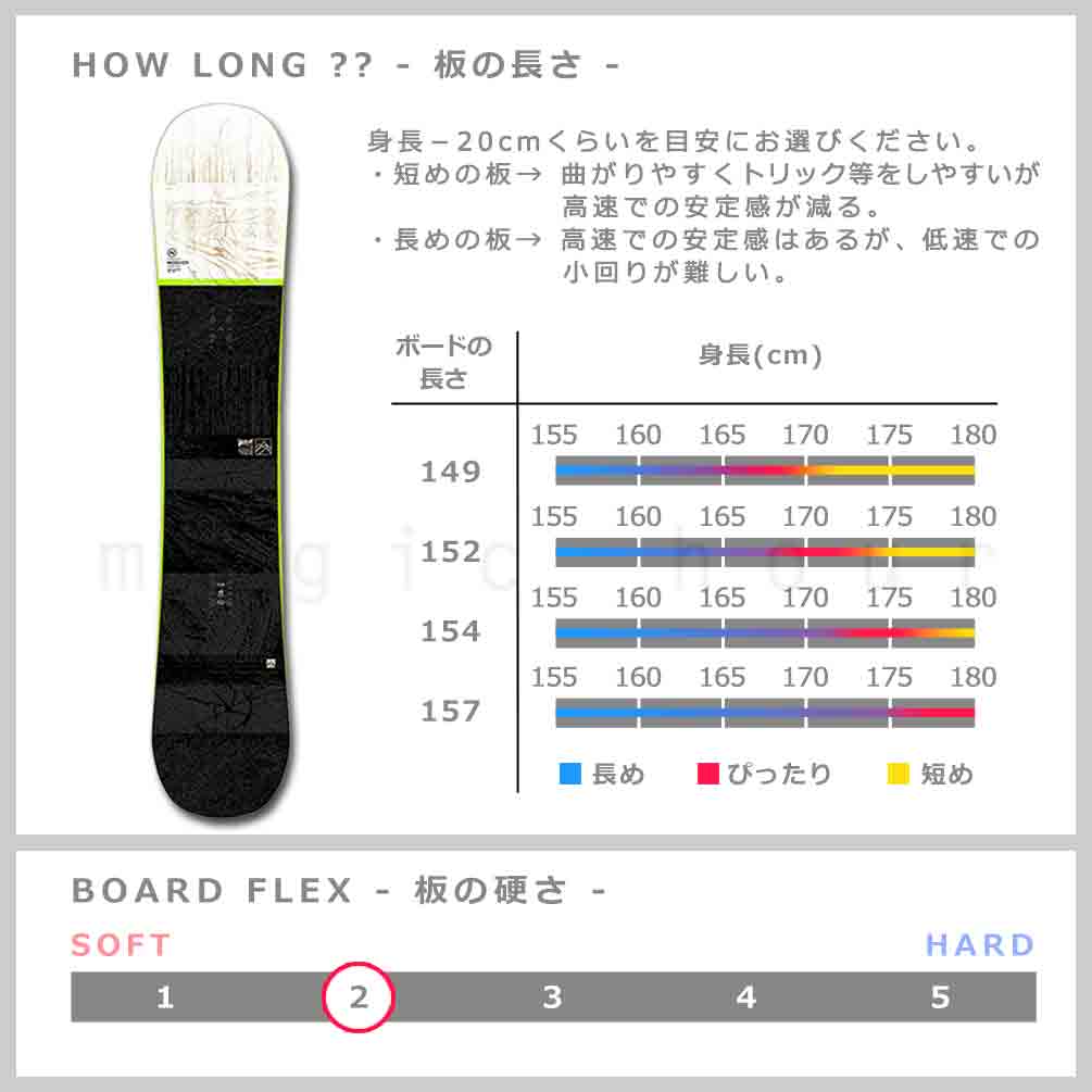 スノーボード 板 メンズ レディース 単品 NIDECKER ナイデッカー VERVE 2022 スノボー 初心者 ダブルキャンバー Wロッカー お洒落 ブランド ブラック 黒 白 緑 TR-NDSB-22VERVE-149 NIDECKER(ナイデッカー) 2